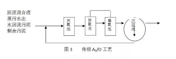 傳統(tǒng)ao工藝